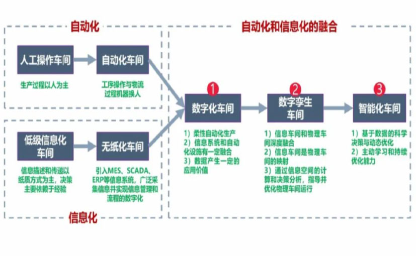 数字化工厂_青浦区数字化生产线_青浦区六轴机器人_青浦区数字化车间_青浦区智能化车间